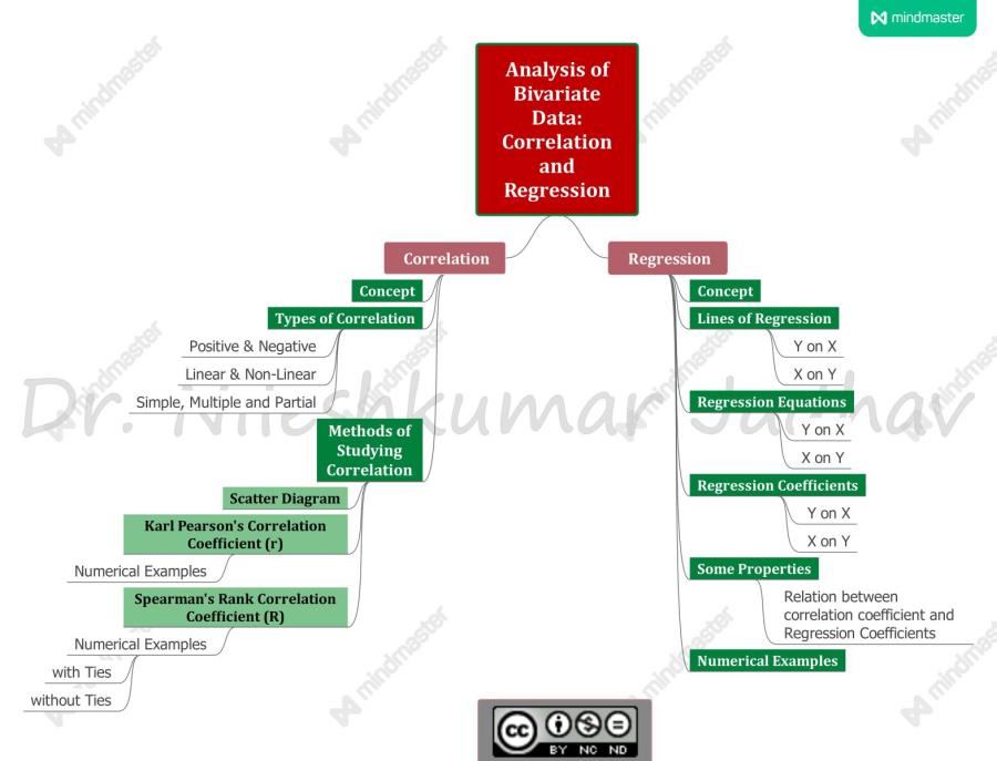 Mind Maps of Business Statistics Paper I : Unit 2 to Unit 4